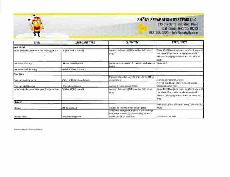 Lubrication Schedule